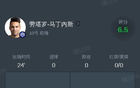  勞塔羅-馬丁內(nèi)斯VS勒沃庫森全場數(shù)據(jù)