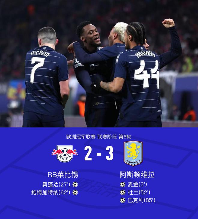  歐冠：萊比錫負(fù)維拉2-3，麥金杜蘭進球，巴克利絕殺