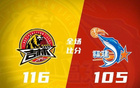  CBA: 新疆勝遼寧，上海勝天津，廣東大勝北京，青島負(fù)浙江。