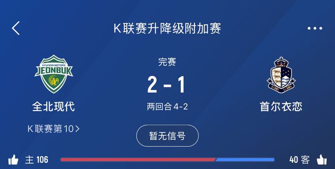  全北現(xiàn)代保級成功，死里逃生，九奪K1聯(lián)賽，兩奪亞冠。