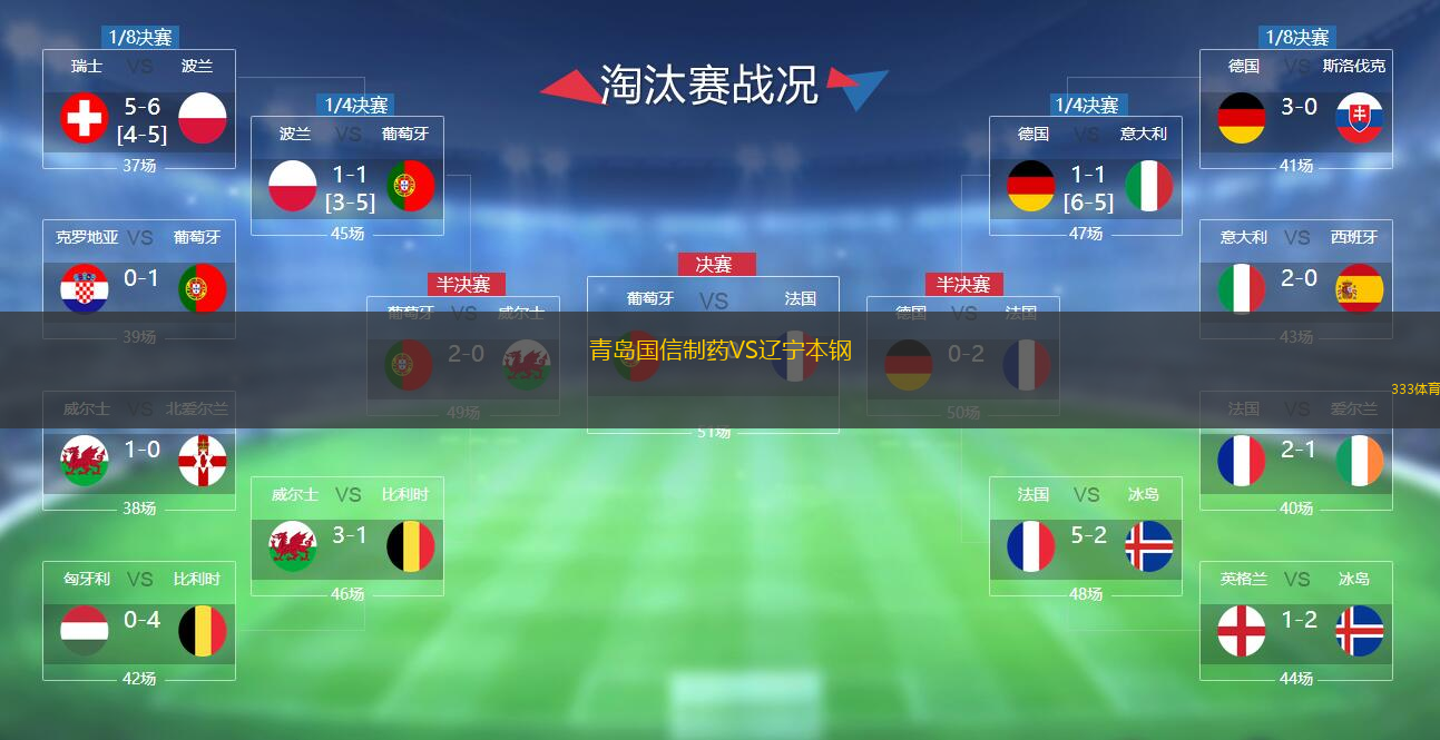  青島國信制藥VS遼寧本鋼